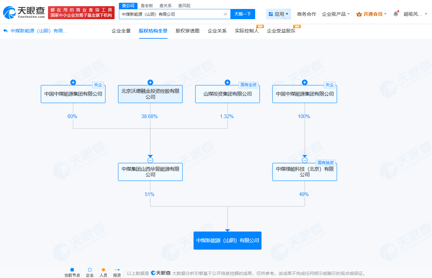 #中国中煤在山阴成立新能源公司# 注册资本9000万
