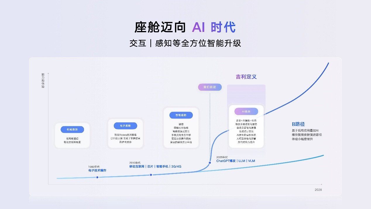 吉利发布行业首个AI座舱，超拟人情感智能体Eva上车