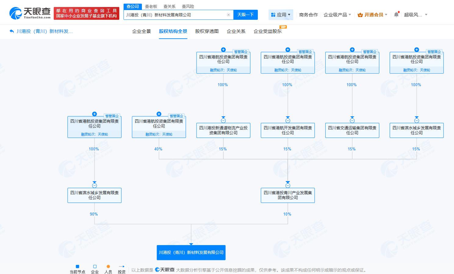 #四川港投成立新材料发展公司# 注册资本6500万