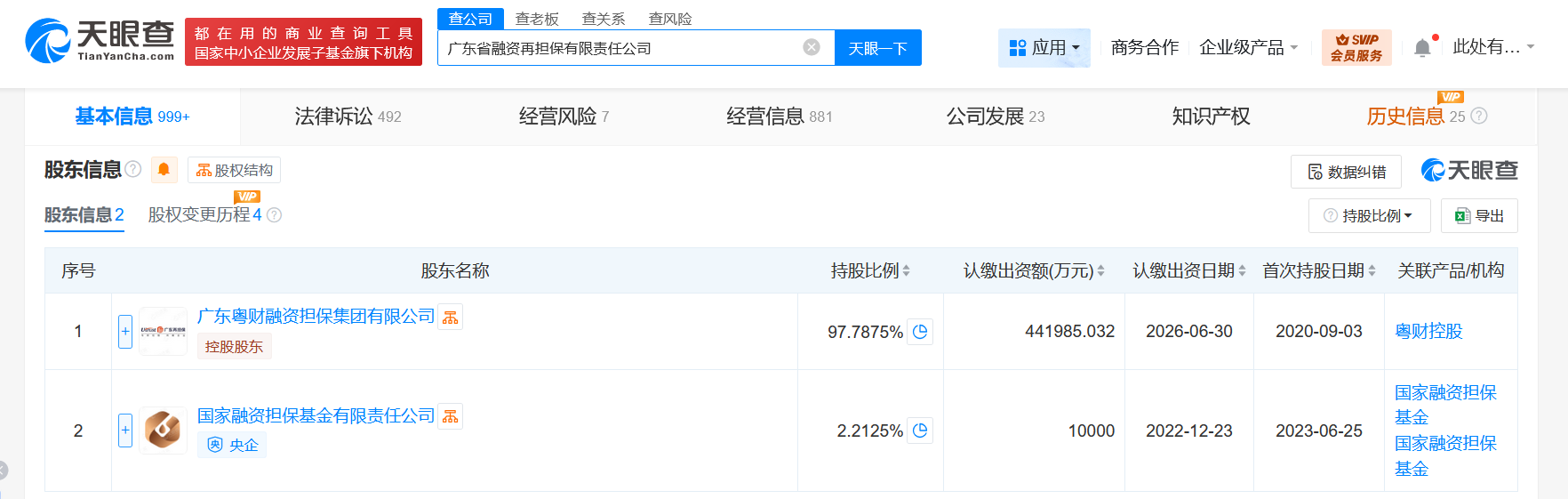 #广东省融资再担保公司增资至45.2亿# 增幅约94%