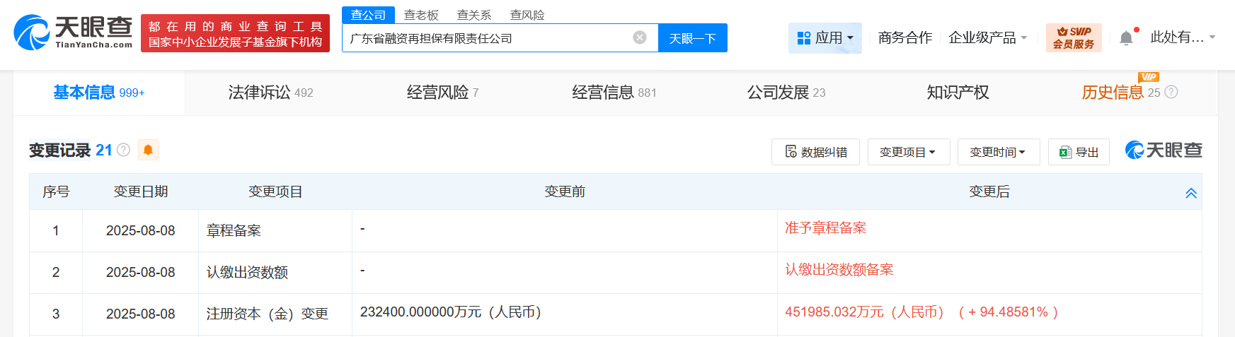 #广东省融资再担保公司增资至45.2亿# 增幅约94%