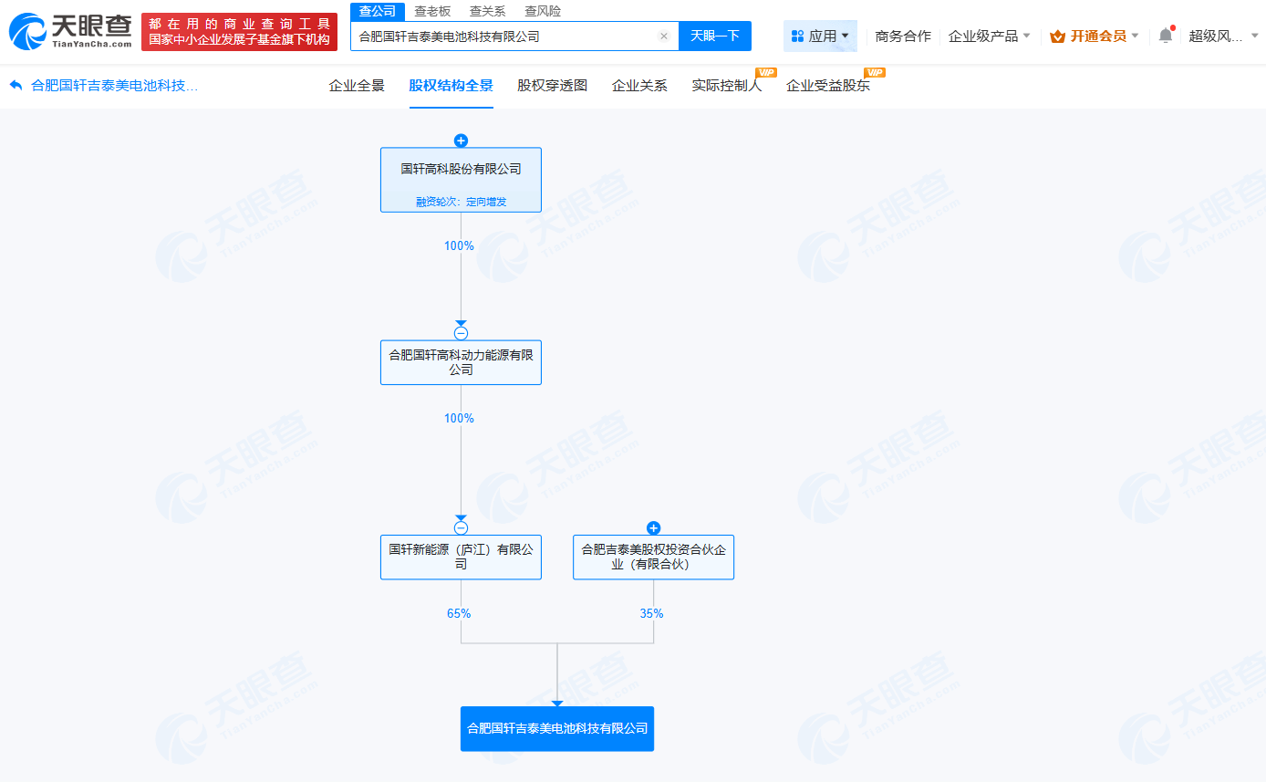 #国轩高科等在合肥成立吉泰美电池科技公司# 注册资本1亿
