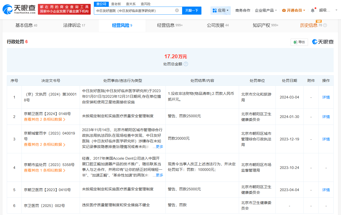中日友好医院旗下多家公司被吊注销