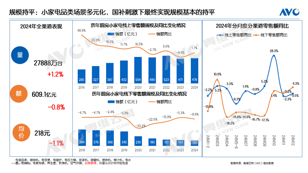 新质生产力赋能小家电升级！小熊电器数智制造激活高质量发展动能