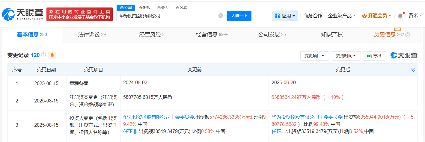 #华为投资控股公司增资至约638.9亿# 增幅10%