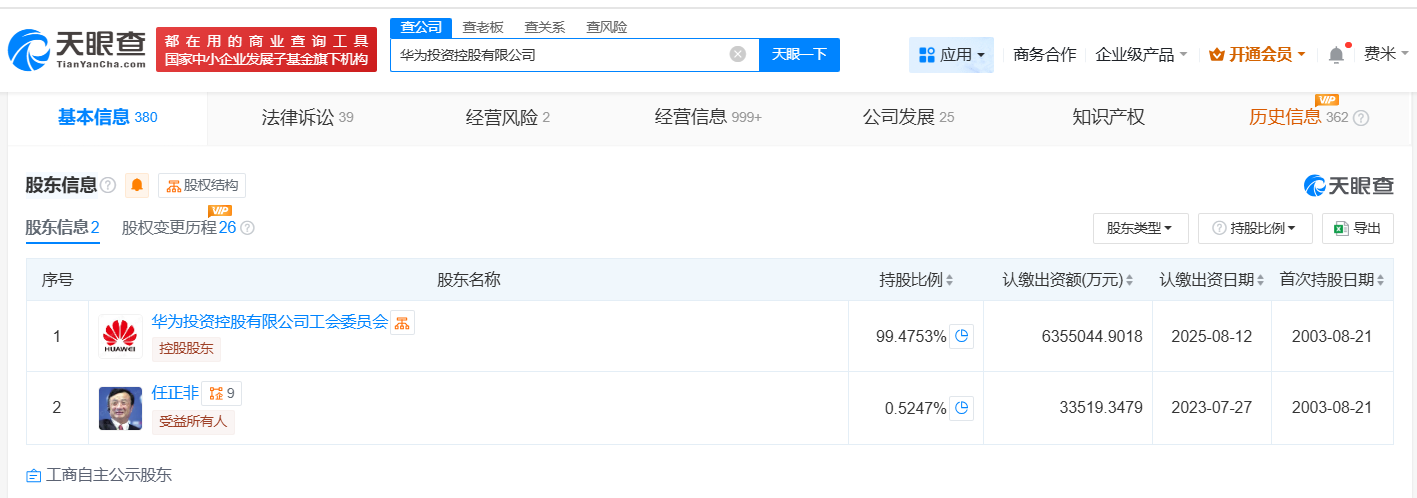 #华为投资控股公司增资至约638.9亿# 增幅10%
