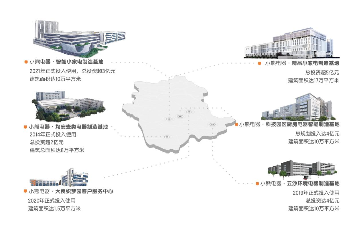 新质生产力赋能小家电升级！小熊电器数智制造激活高质量发展动能