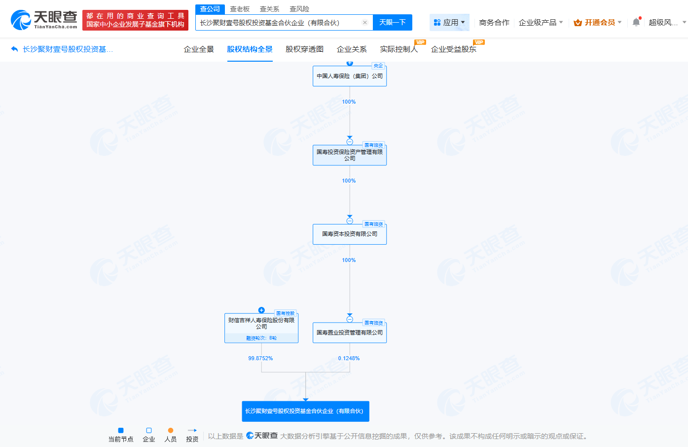 #财信人寿、中国人寿在长沙成立股权投资基金# 出资额8.01亿