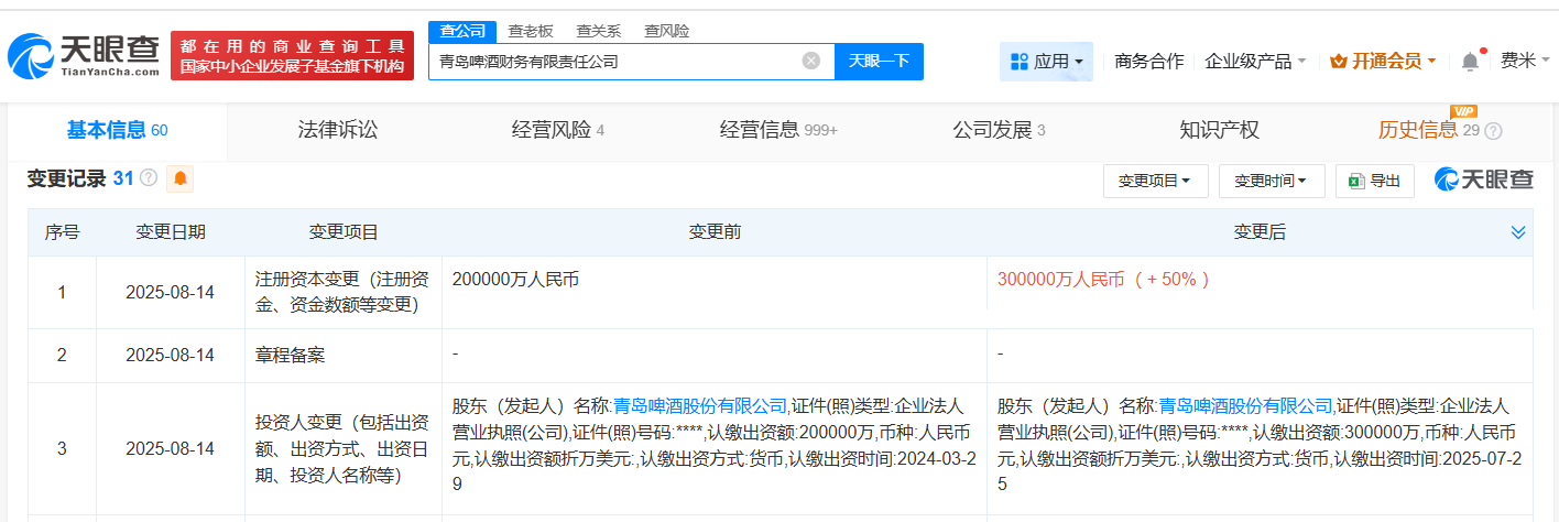 #青岛啤酒财务公司增资至30亿# 增幅50%