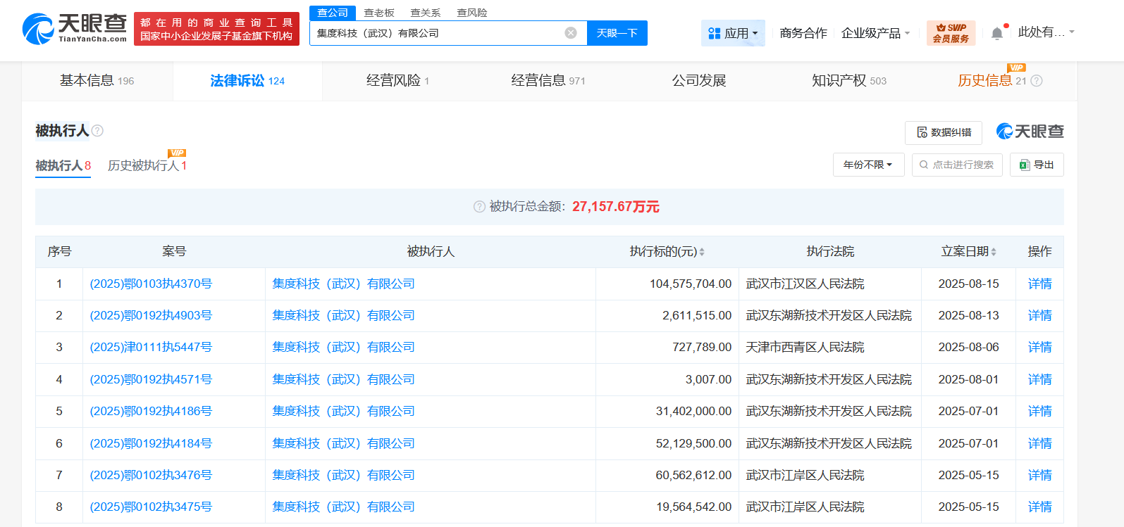 集度科技武汉公司等被执行1.04亿