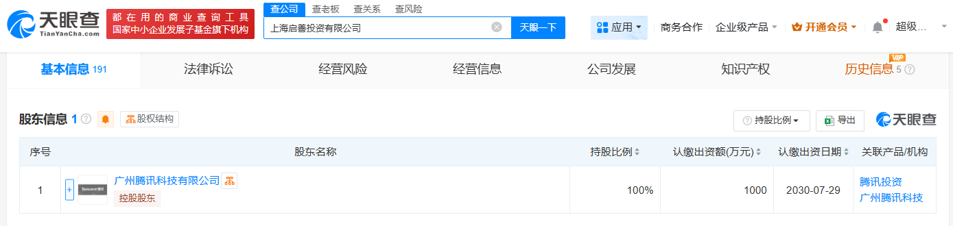 #腾讯在上海成立启善投资公司# 注册资本1000万