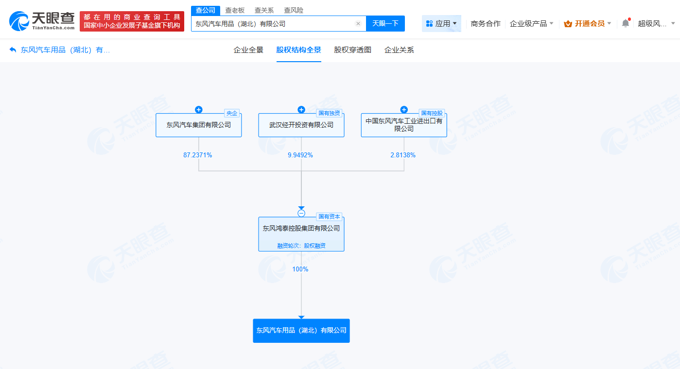 #东风汽车等成立汽车用品公司# 注册资本1000万