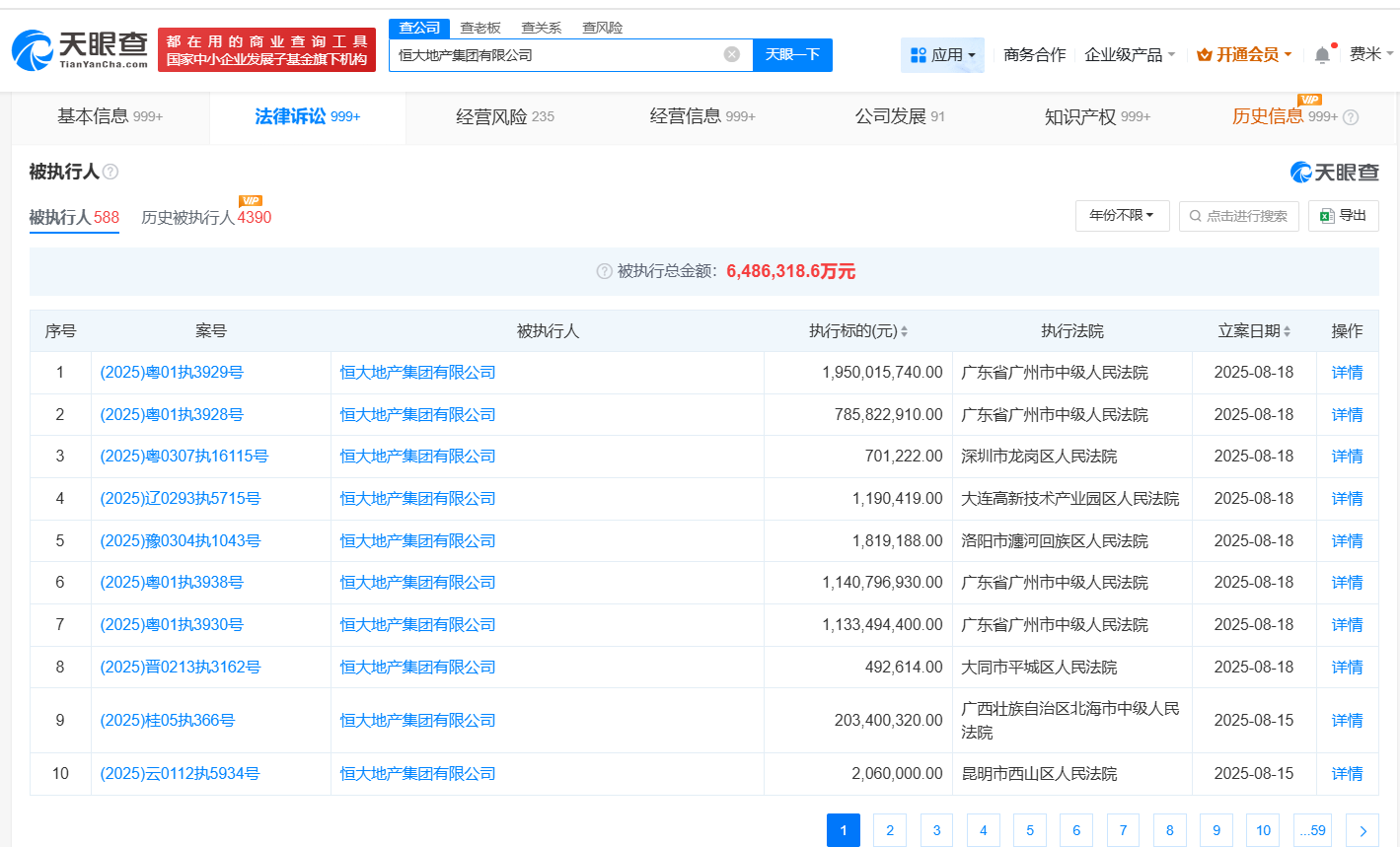 恒大地产集团等被执行50.1亿