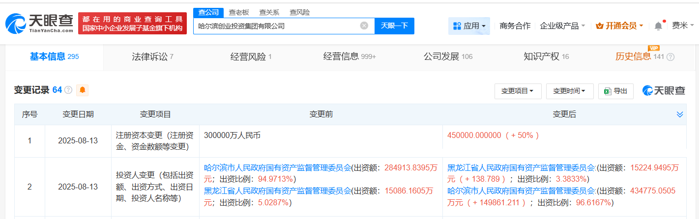 #哈尔滨创业投资集团增资至45亿# 增幅50%