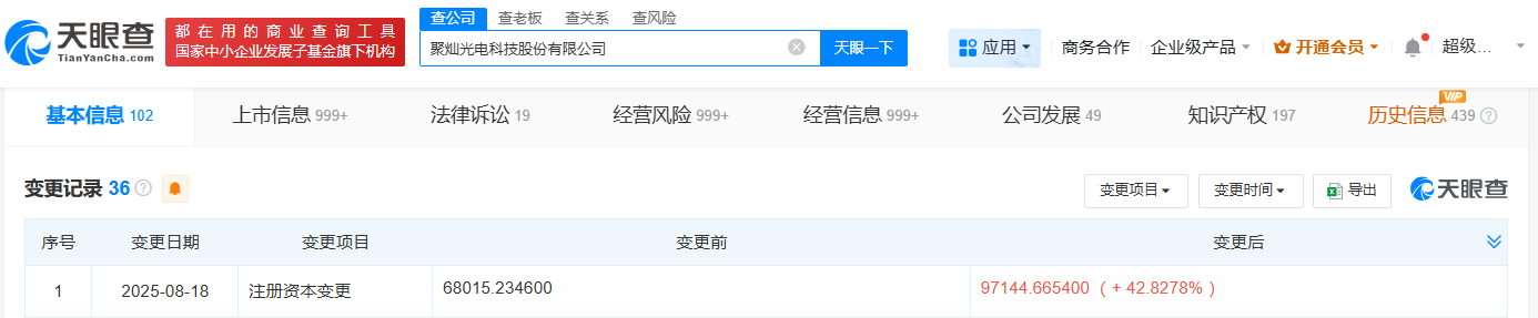 #聚灿光电增资至9.7亿# 增幅约42.8%