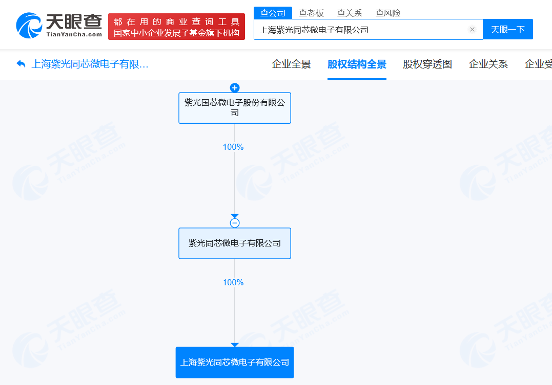 #紫光国微在上海成立新公司# 注册资本3000万