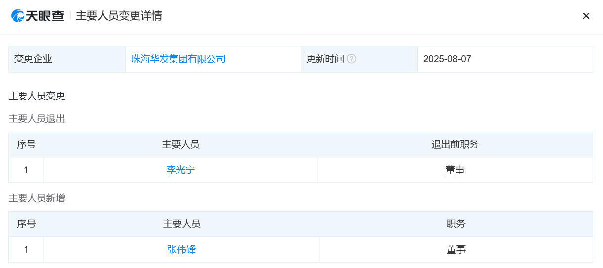 #珠海华发集团增资至188.5亿# 增幅约11%
