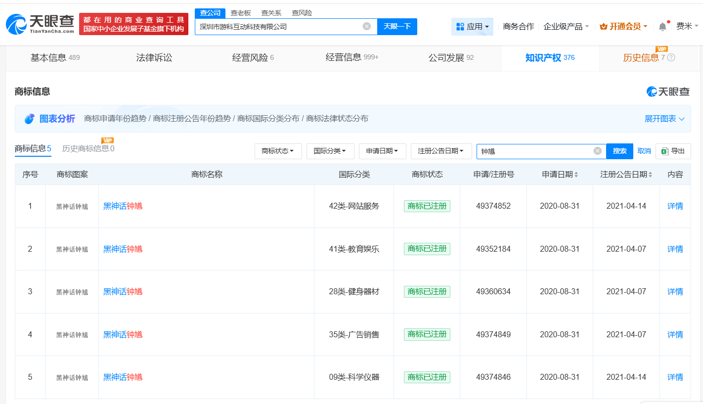 游戏科学已注册黑神话钟馗商标