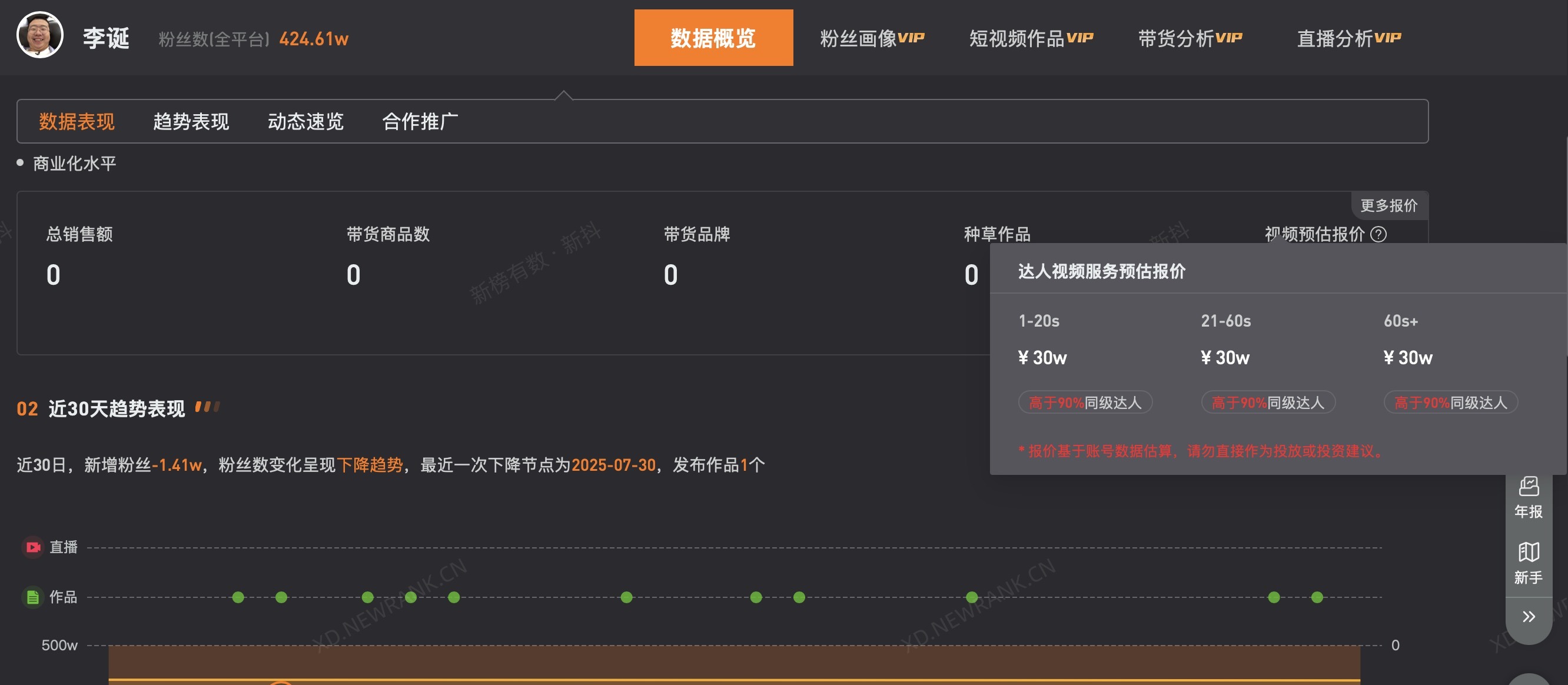 李诞1分钟视频报价30万