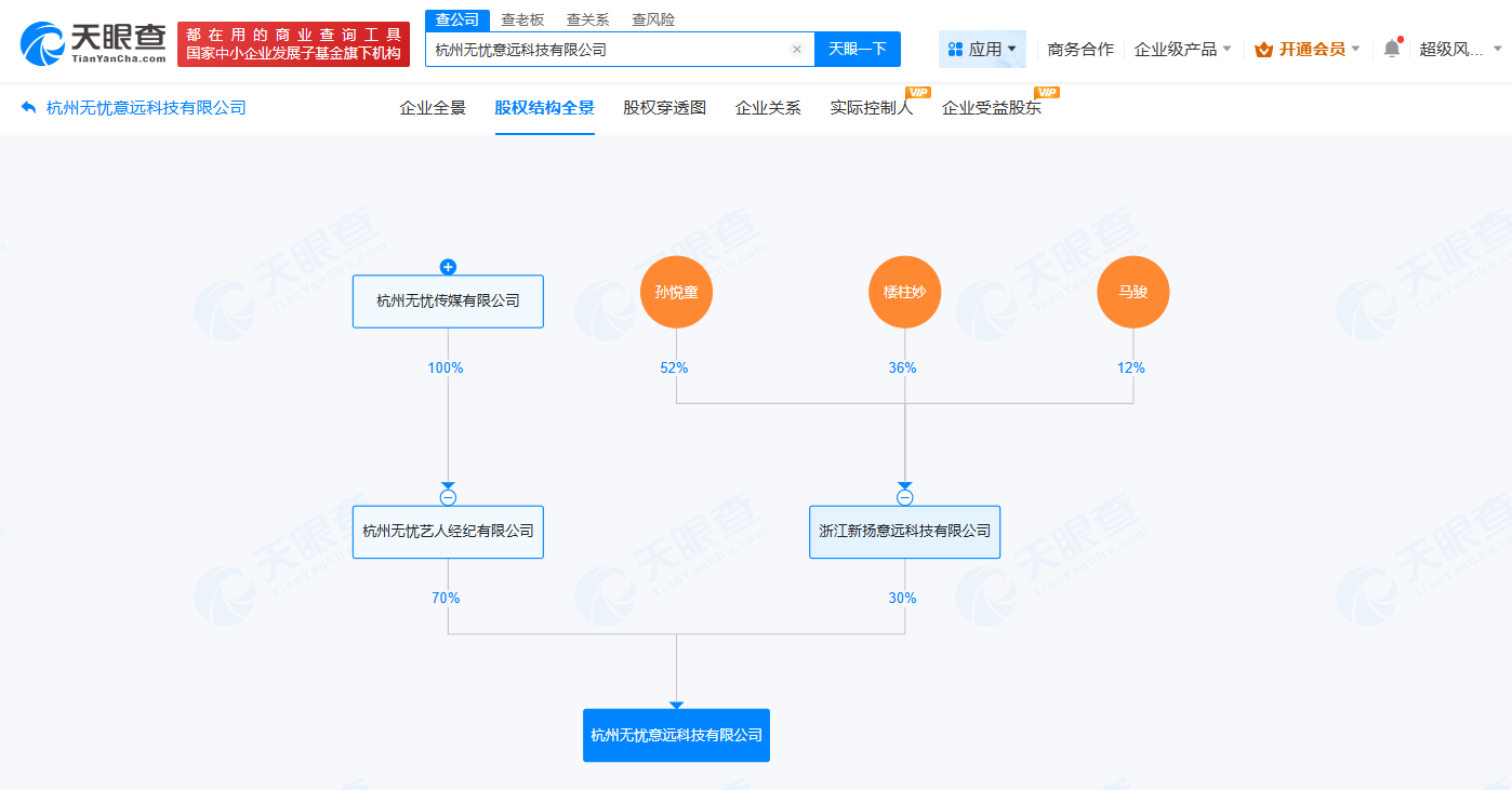 多肉饱饱公司被冻结30万股权