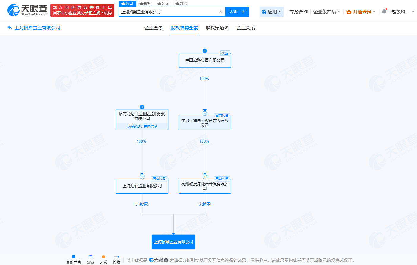 #招商蛇口、中国旅游集团成立置业公司# 注册资本14亿