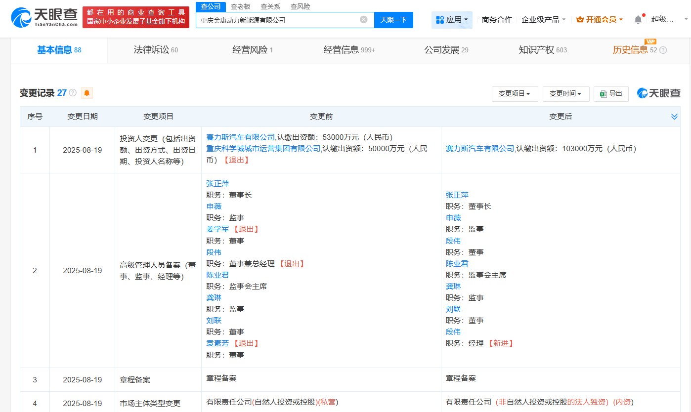 赛力斯全资持股金康动力公司