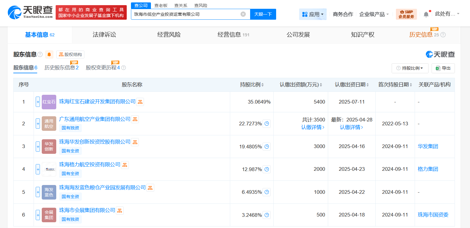 #珠海市低空产业投资运营公司增资至1.54亿# 增幅54%