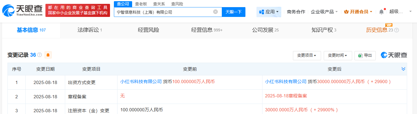 #小红书旗下宁智信息科技公司增资至3亿# 增幅29900%