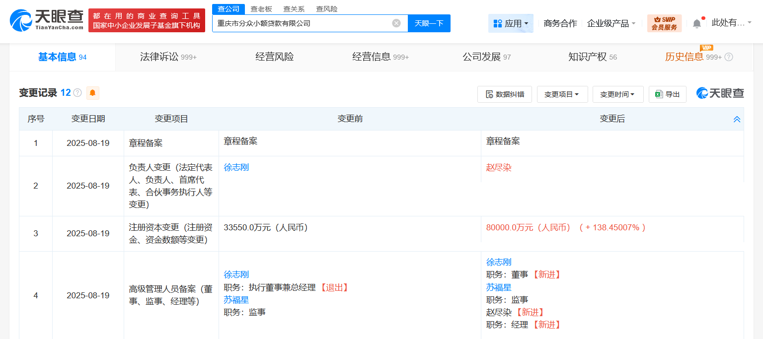 #分众小贷关联公司增资至8亿# 增幅约138%