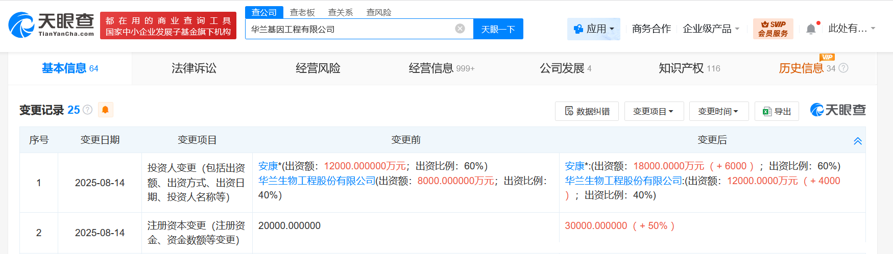 #华兰生物旗下基因工程公司增资至3亿# 增幅50%