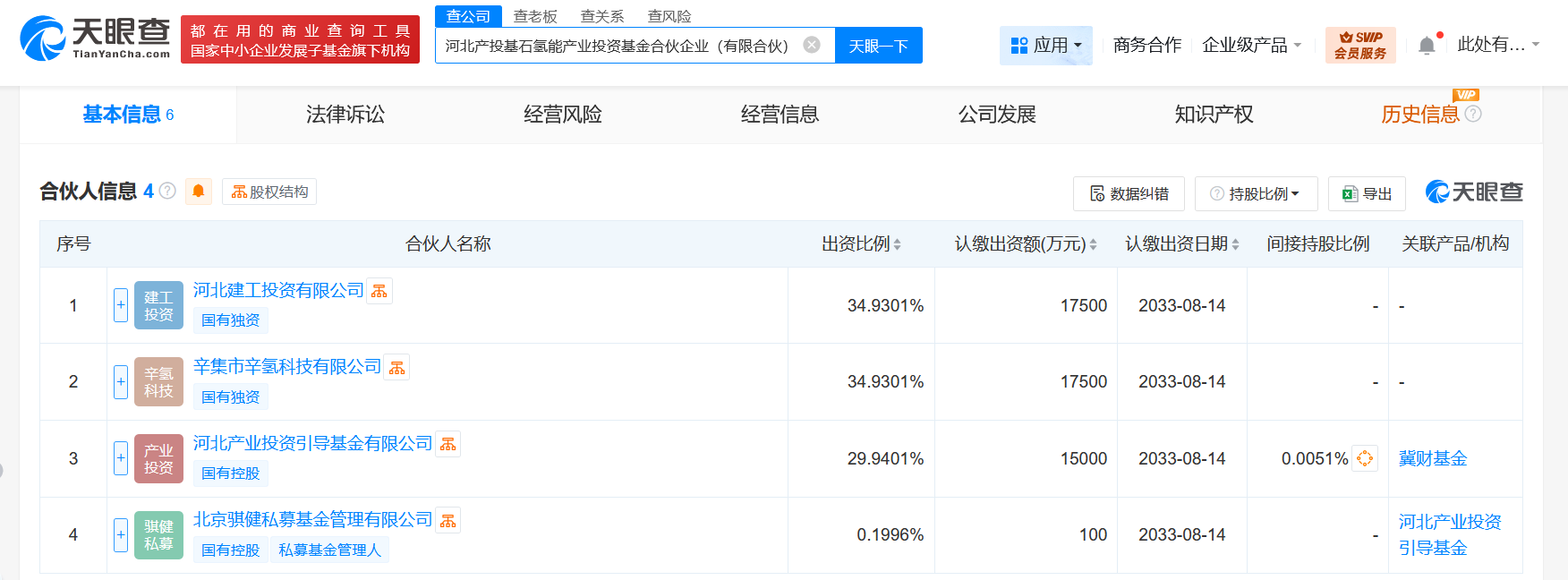 #河北产投基石氢能产业投资基金成立# 出资额5.01亿