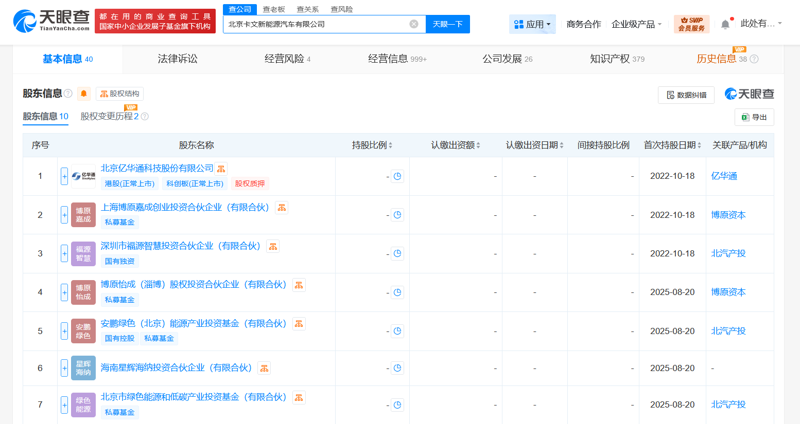 #福田卡文汽车增资至13.06亿# 增幅约161%