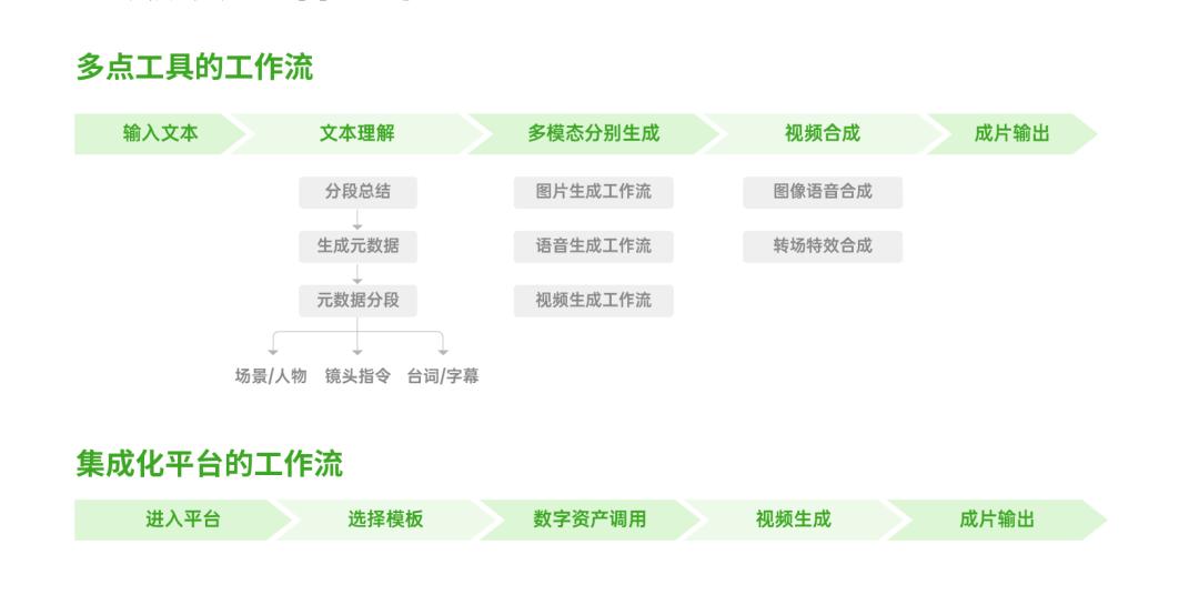 AI短剧狂飙，我们离“烂片”更近了吗？