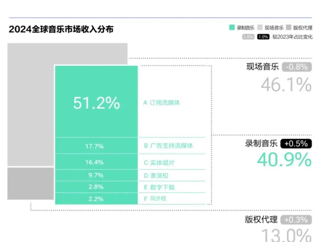 中国音乐市场之困
