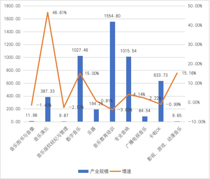 中国音乐市场之困