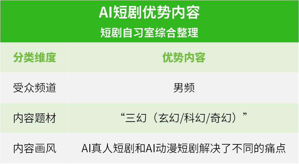 AI短剧狂飙，我们离“烂片”更近了吗？