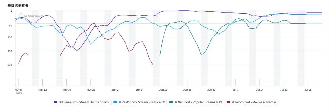 短剧出海，真风口还是虚火？“