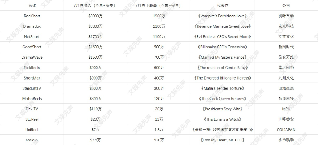 短剧出海，真风口还是虚火？“