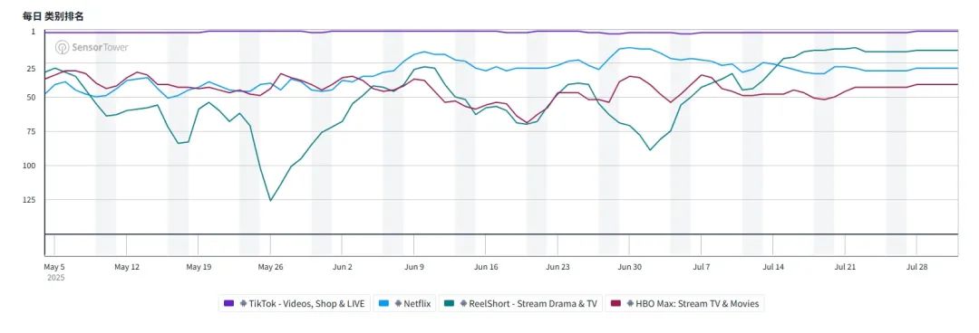 短剧出海，真风口还是虚火？“