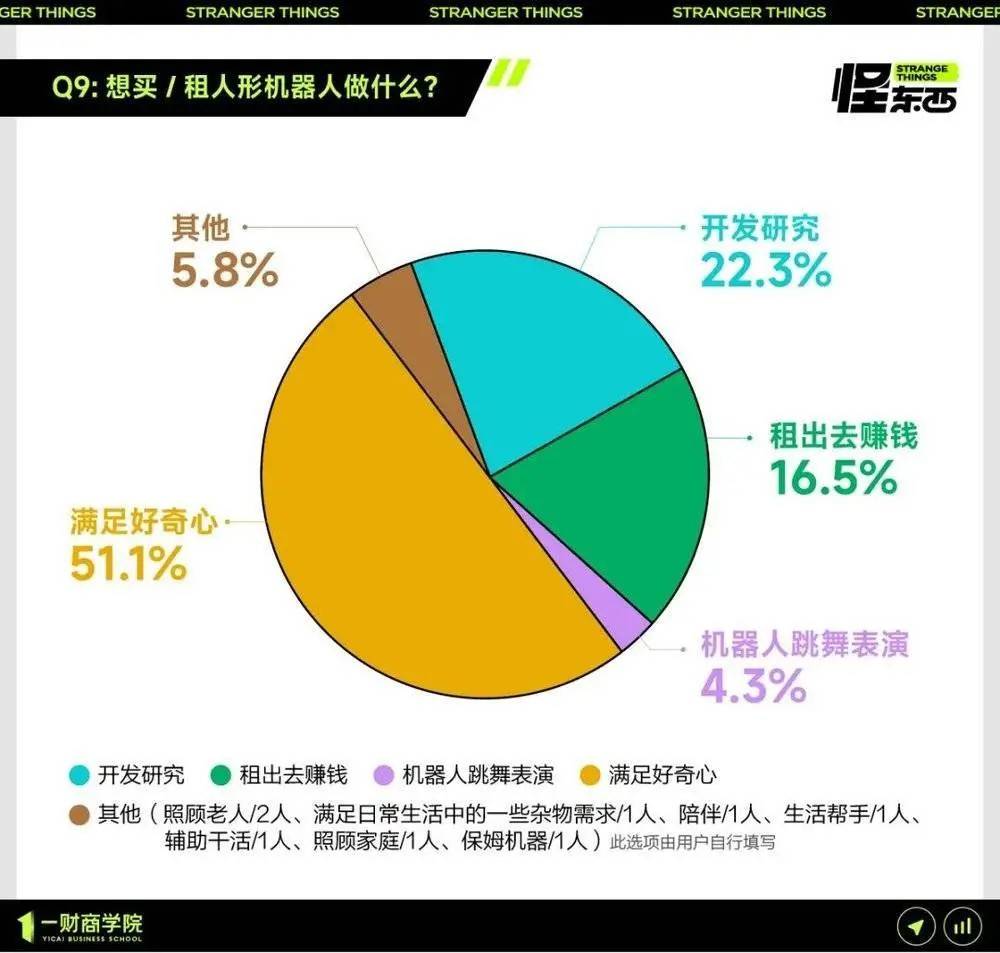 水变油已经满足不了机器人行业了，它还要生孩子？