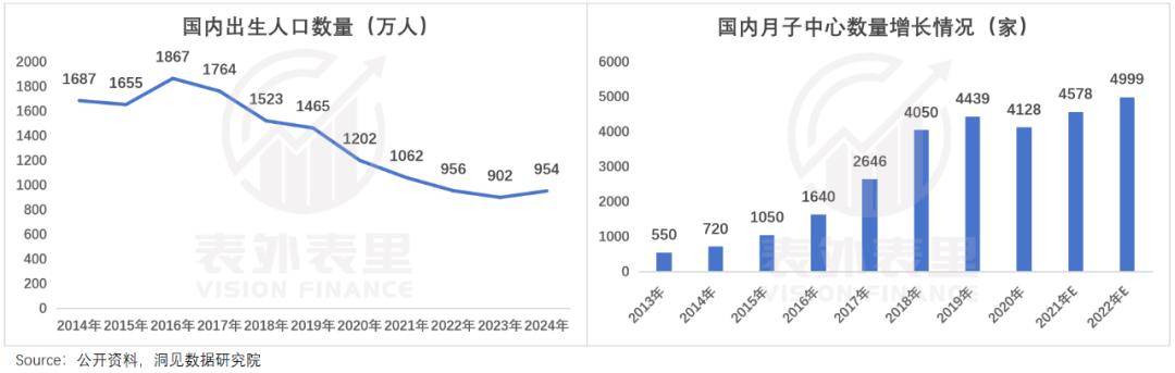 高端酒店与月子中心，成不了彼此的“救赎”