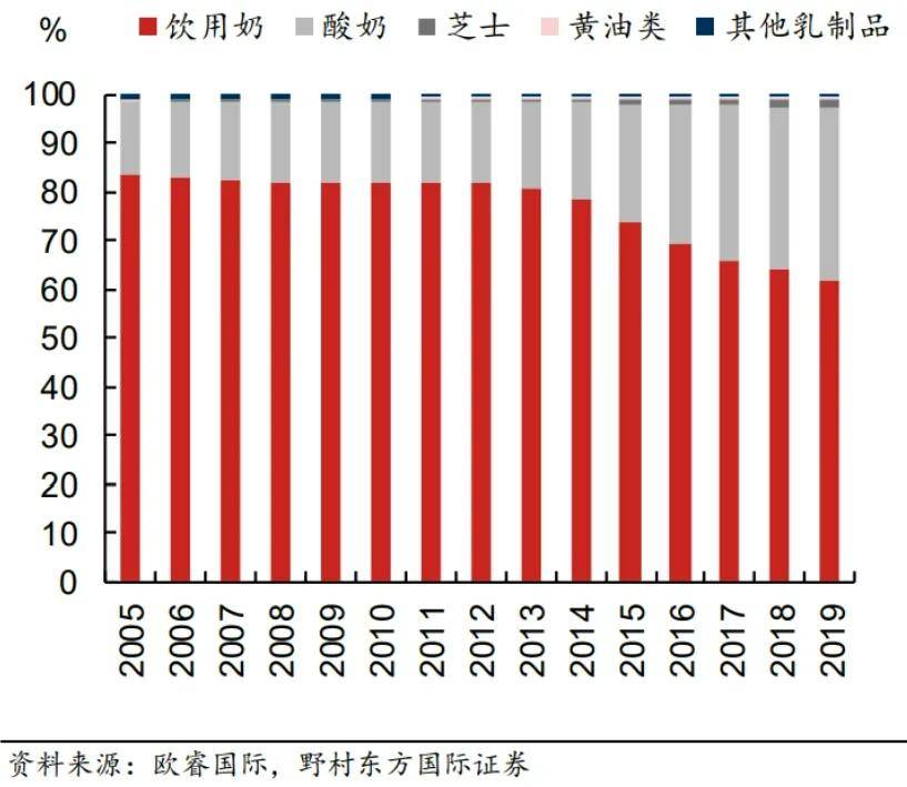 逆势增长的蒙牛做对了哪些事