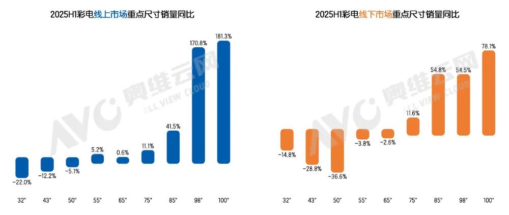 多维技术体系和谐共振，三星打造巨幕电视产品创新样板