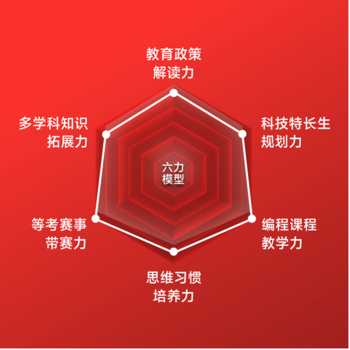 联合国论坛上的全球编程教育者代表：编程猫“六力”老师如何撑起 AI 教育标杆-黑板洞察