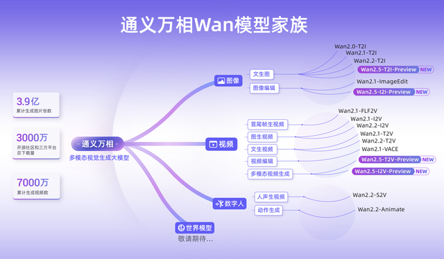 七连发！阿里多款重磅发布亮相云栖大会