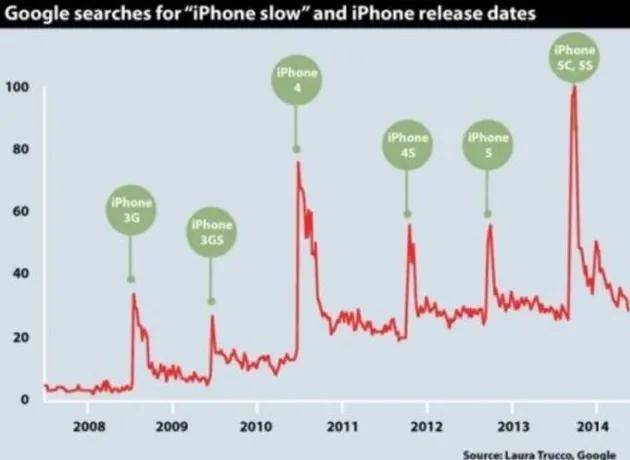 王自如重操旧业拆箱iPhone：苹果新机发售旧机发热是惯例……