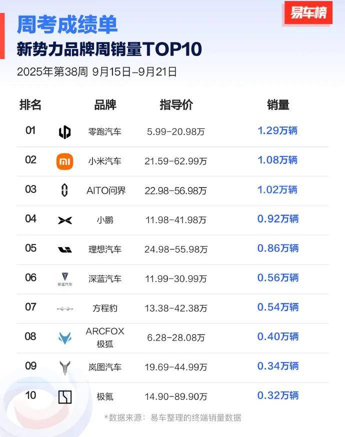 零跑，或许就是新能源产业的中国方案