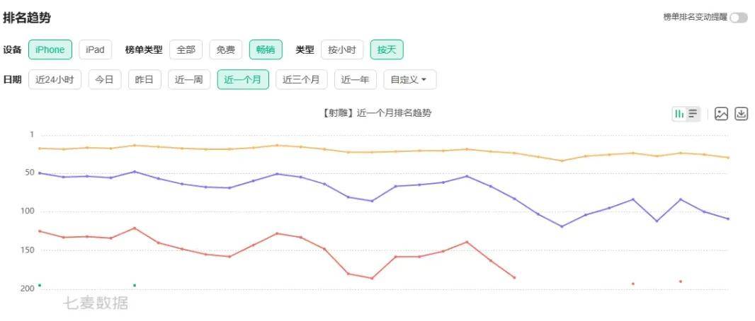 承诺运营150年不到两年就停服，网易也玩上“字研”了？