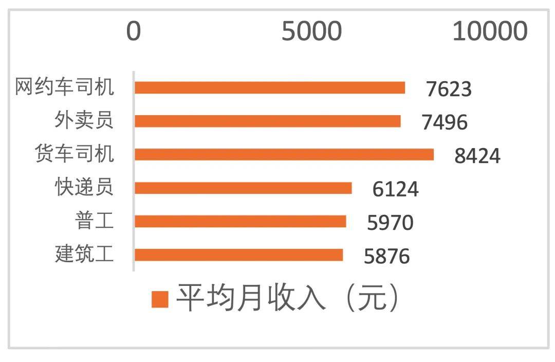 网约车抽成≠利润，这个行业真是被误解太久了