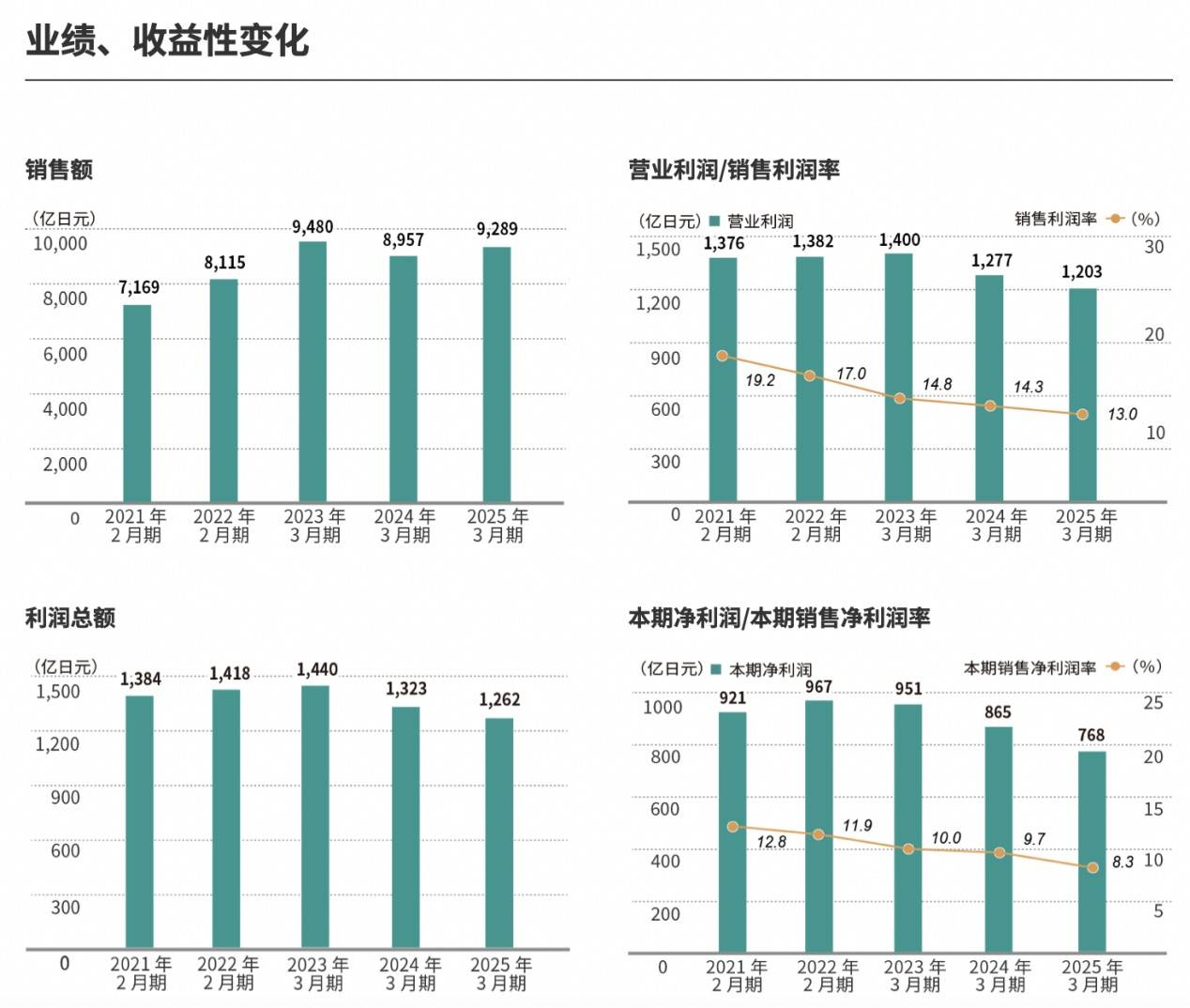 宜家，走进了低价“误区”